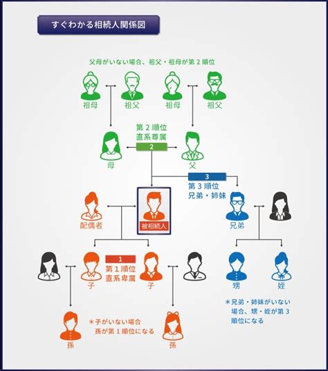 甥は狂った叔父のように死んだ、サイ・マノ .